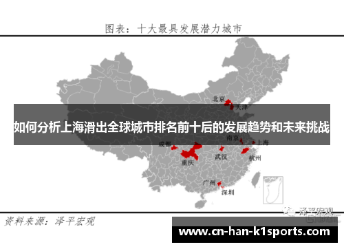 如何分析上海滑出全球城市排名前十后的发展趋势和未来挑战