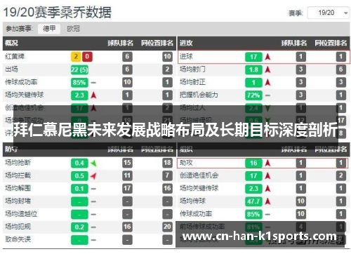 拜仁慕尼黑未来发展战略布局及长期目标深度剖析