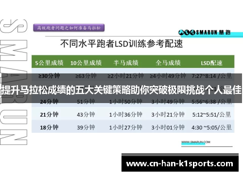 提升马拉松成绩的五大关键策略助你突破极限挑战个人最佳