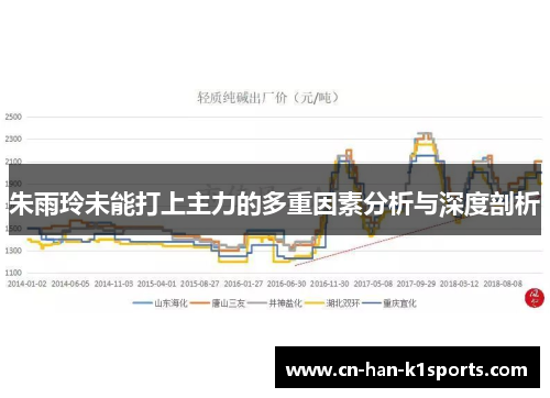 朱雨玲未能打上主力的多重因素分析与深度剖析