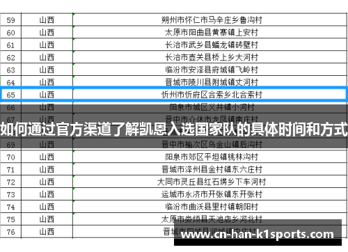 如何通过官方渠道了解凯恩入选国家队的具体时间和方式