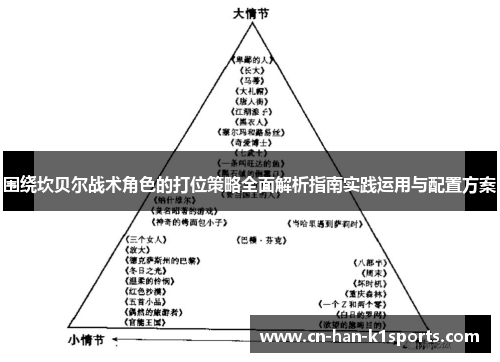 围绕坎贝尔战术角色的打位策略全面解析指南实践运用与配置方案