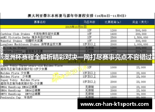 澳洲杯赛程全解析精彩对决一网打尽赛事亮点不容错过 澳洲杯赛程全解析精彩对决一网打尽赛事亮点不容错过