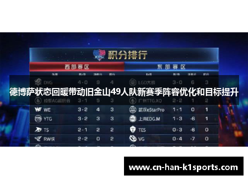 德博萨状态回暖带动旧金山49人队新赛季阵容优化和目标提升 德博萨状态回暖带动旧金山49人队新赛季阵容优化和目标提升