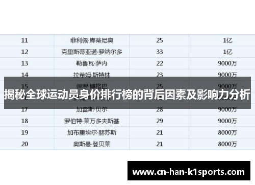 揭秘全球运动员身价排行榜的背后因素及影响力分析 揭秘全球运动员身价排行榜的背后因素及影响力分析