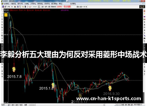 李毅分析五大理由为何反对采用菱形中场战术