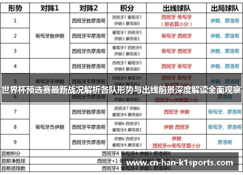 世界杯预选赛最新战况解析各队形势与出线前景深度解读全面观察 世界杯预选赛最新战况解析各队形势与出线前景深度解读全面观察
