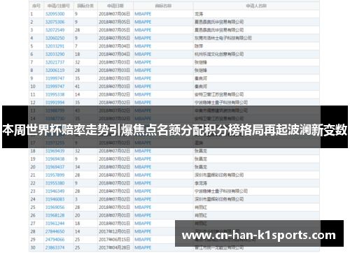 本周世界杯赔率走势引爆焦点名额分配积分榜格局再起波澜新变数