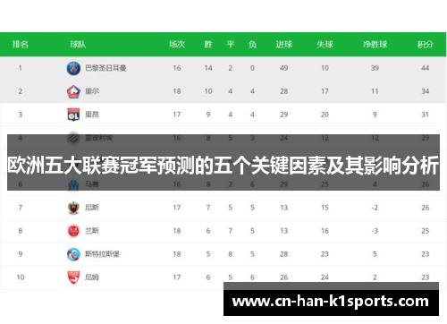 欧洲五大联赛冠军预测的五个关键因素及其影响分析