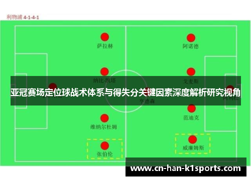 亚冠赛场定位球战术体系与得失分关键因素深度解析研究视角