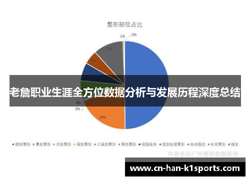老詹职业生涯全方位数据分析与发展历程深度总结